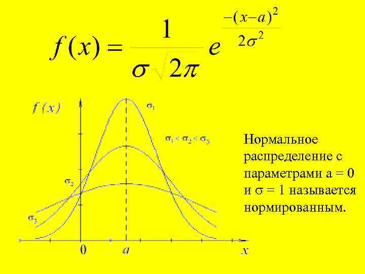 S параметры. Нормированная функция нормального распределения формула. Параметры нормального распределения. Нормированное нормальное распределение. Нормальное распределение параметры распределения.