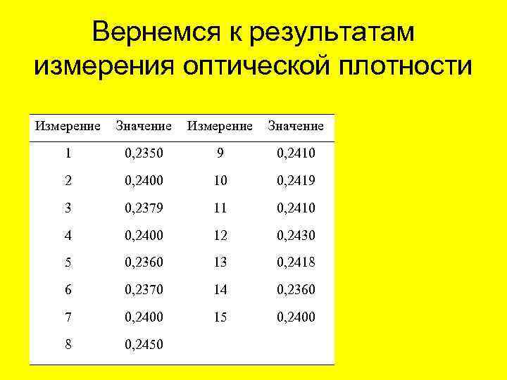 Определите результат 1 1. Оптическая плотность единица измерения. В чем измеряется оптическая плотность. Оптическая плотность раствора единица измерения. Измерение оптической плотности.