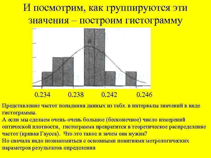 И посмотрим, как группируются эти значения – построим гистограмму 0. 234 0. 238 0.