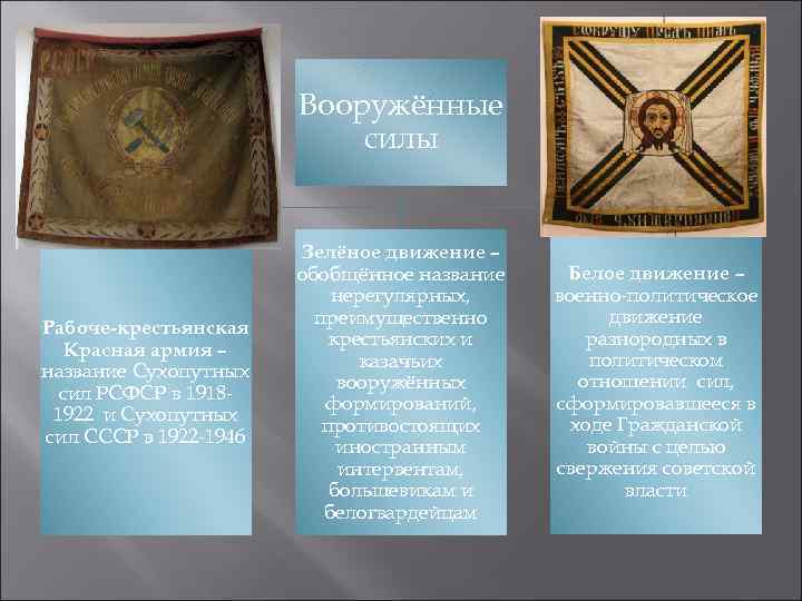 Вооружённые силы Рабоче-крестьянская Красная армия – название Сухопутных сил РСФСР в 19181922 и Сухопутных