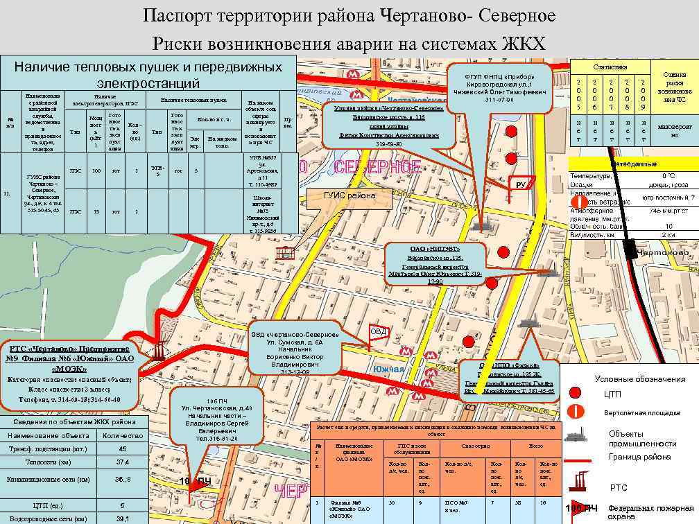 Паспорт территории района Чертаново- Северное Риски возникновения аварии на системах ЖКХ Наличие тепловых пушек