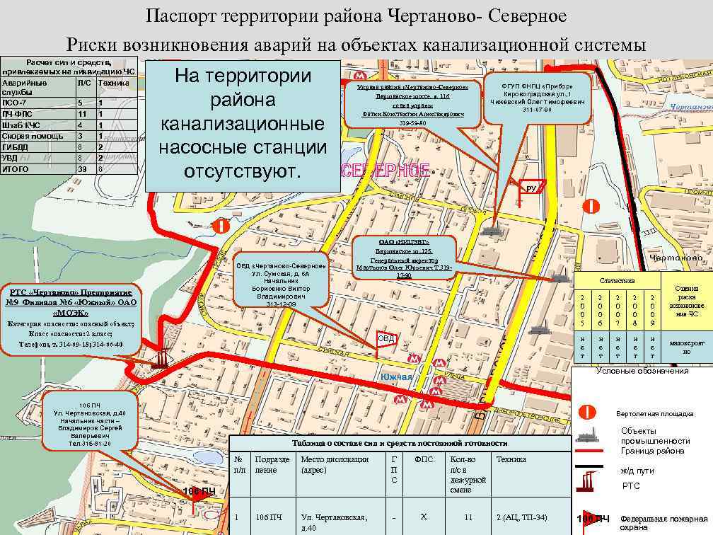 Паспорт территории района Чертаново- Северное Риски возникновения аварий на объектах канализационной системы Расчет сил