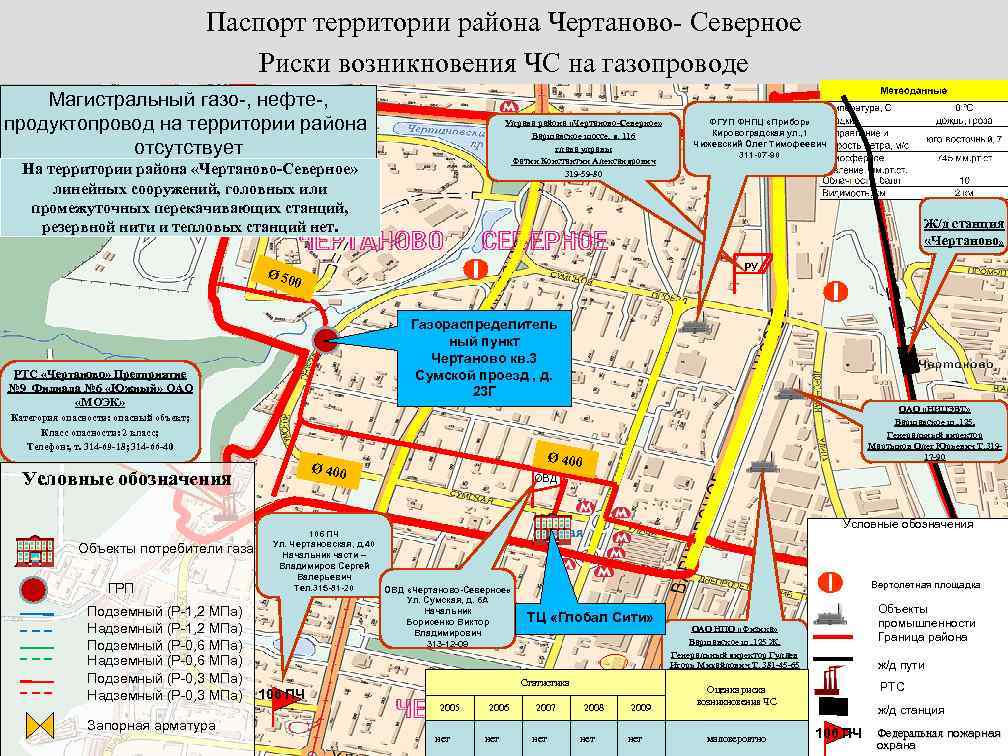 Паспорт территории района Чертаново- Северное Риски возникновения ЧС на газопроводе Магистральный газо-, нефте-, продуктопровод