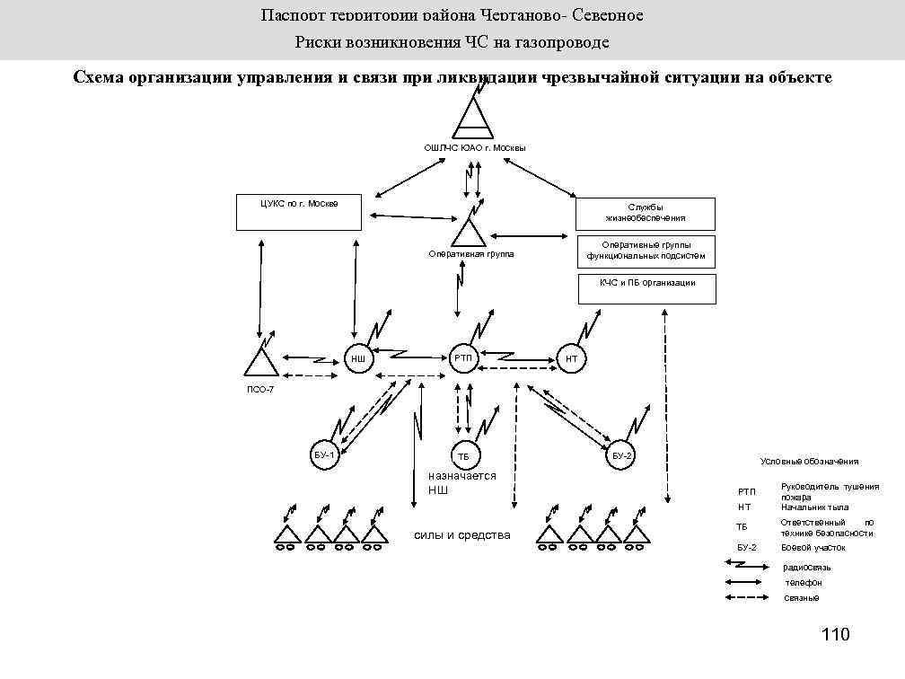 Схема управления и связи при чс