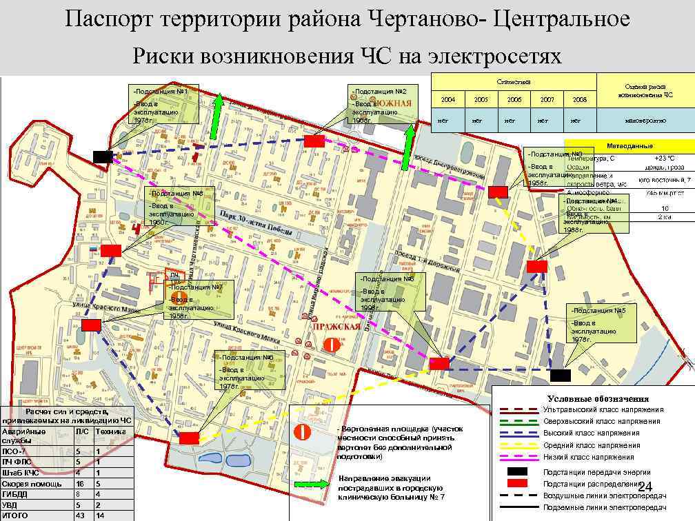 Паспорт территории района Чертаново- Центральное Риски возникновения ЧС на электросетях Статистика -Подстанция № 1