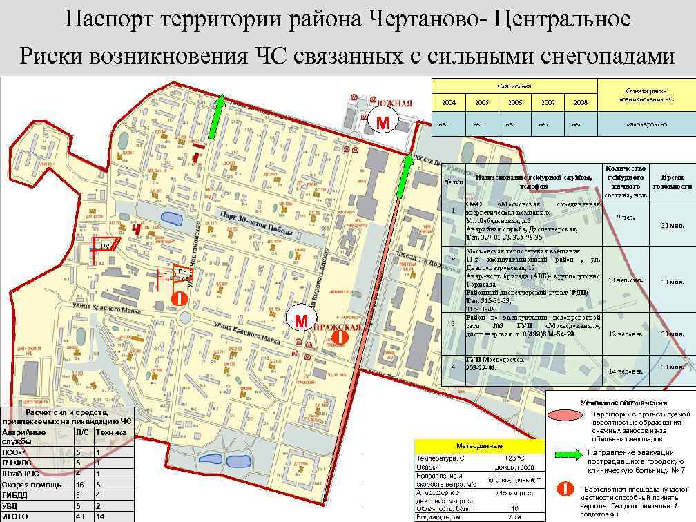 Паспорт территории района Чертаново- Центральное Риски возникновения ЧС связанных с сильными снегопадами Статистика 2004