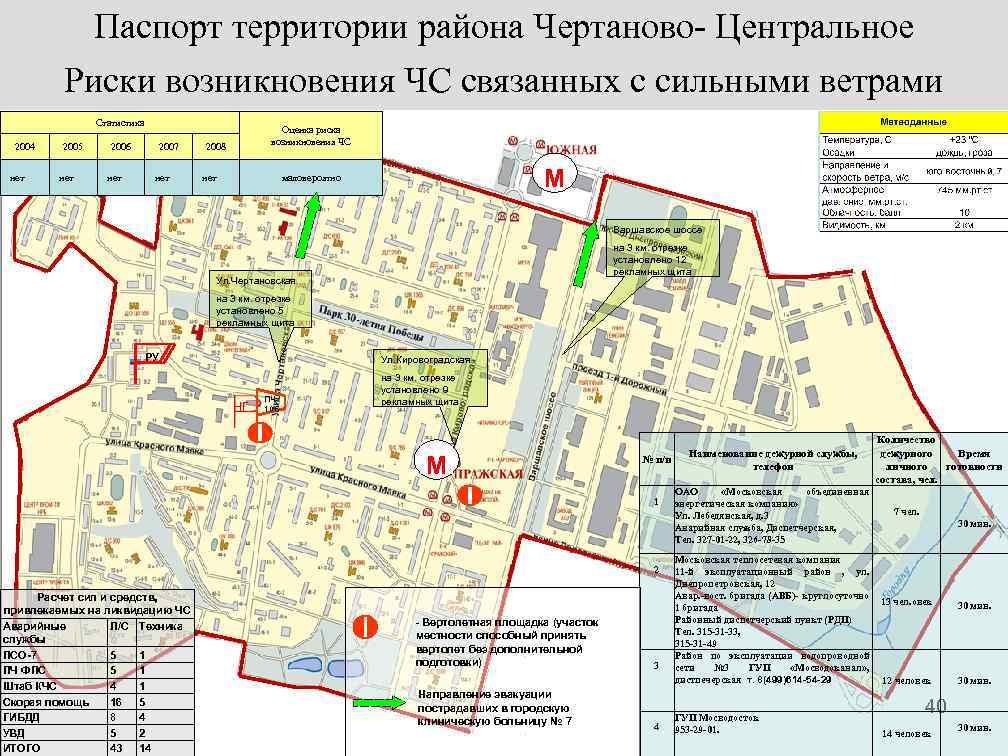 Паспорт территории района Чертаново- Центральное Риски возникновения ЧС связанных с сильными ветрами Статистика 2004
