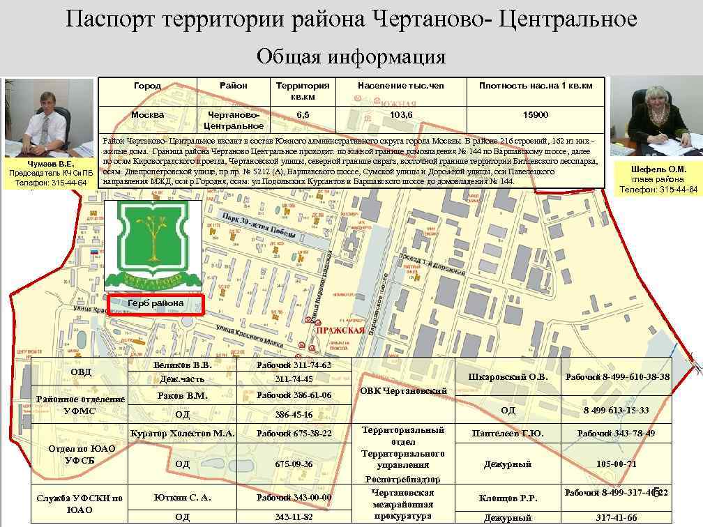 Паспорт территории района Чертаново- Центральное Общая информация Город Территория кв. км Население тыс. чел