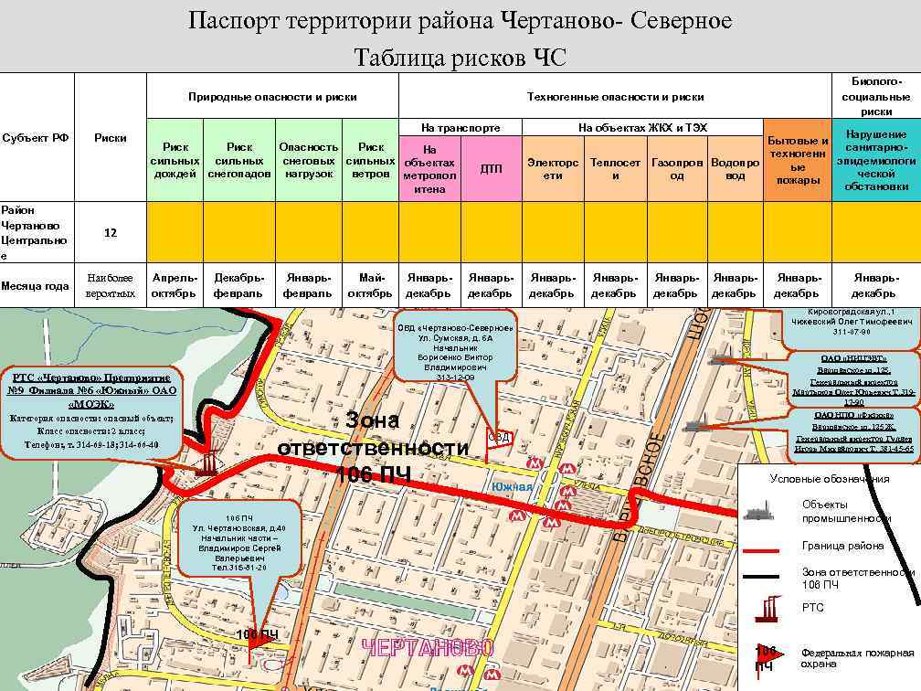 Паспорт территории района Чертаново- Северное Таблица рисков ЧС Природные опасности и риски Субъект РФ