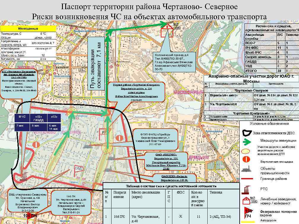 Паспорт территории района Чертаново- Северное Риски возникновения ЧС на объектах автомобильного транспорта Путь эвакуации