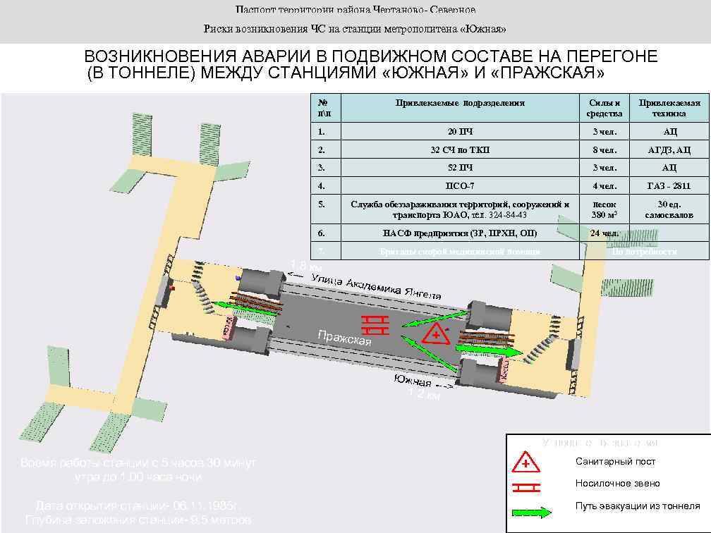 Паспорт территории района Чертаново- Северное Риски возникновения ЧС на станции метрополитена «Южная» РИСК ВОЗНИКНОВЕНИЯ