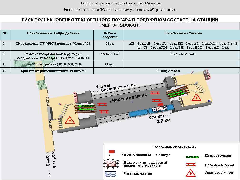 Схема станции чертановская