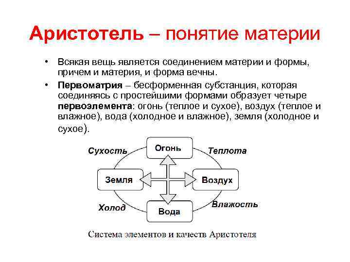 Термины аристотеля