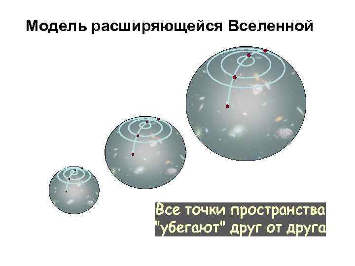 Нестационарная вселенная фридмана презентация