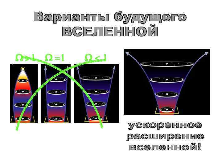 W >1 W =1 W<1 