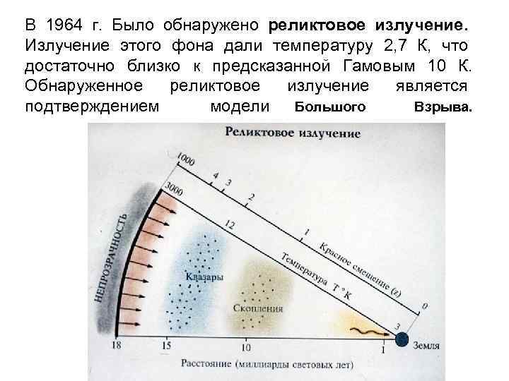 Модель горячей вселенной и реликтовое излучение презентация 11 класс