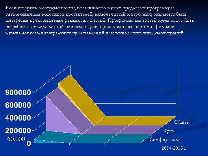 Если говорить о современности, большинство музеев предлагает программу и развлечения для всех типов посетителей,