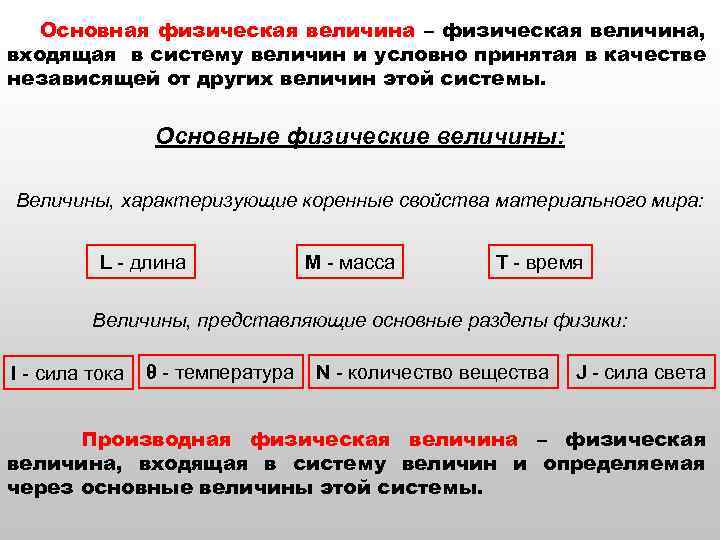 Основная физическая величина – физическая величина, входящая в систему величин и условно принятая в
