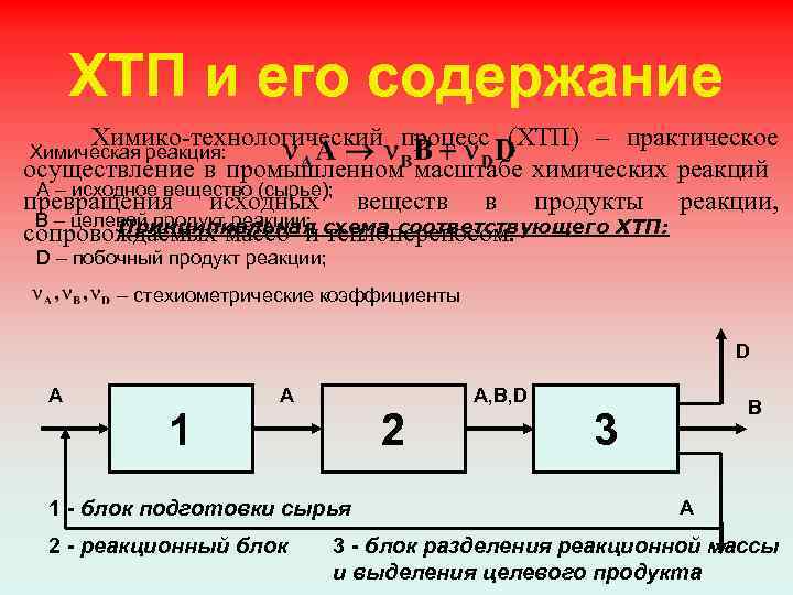ХТП и его содержание Химико-технологический процесс (ХТП) – практическое осуществление в промышленном масштабе химических