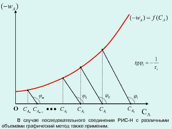 В случае последовательного соединения РИС-Н с различными объемами графический метод также применим. 