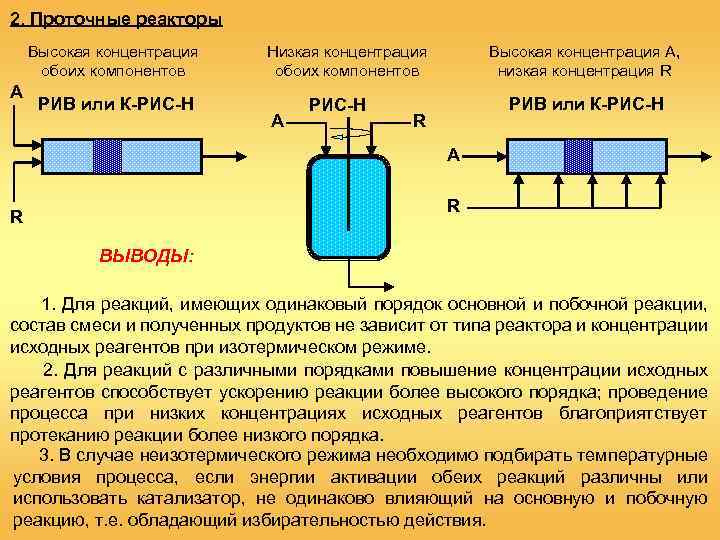 2. Проточные реакторы Высокая концентрация обоих компонентов A РИВ или К-РИС-Н Низкая концентрация обоих