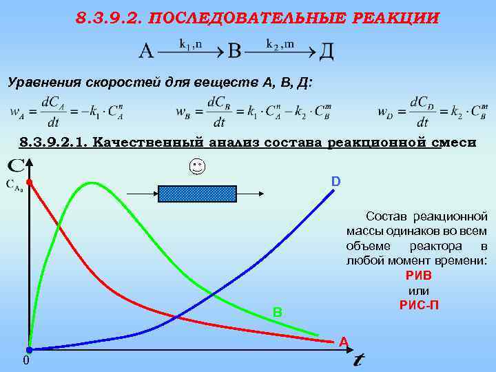 8. 3. 9. 2. ПОСЛЕДОВАТЕЛЬНЫЕ РЕАКЦИИ Уравнения скоростей для веществ А, B, Д: 8.