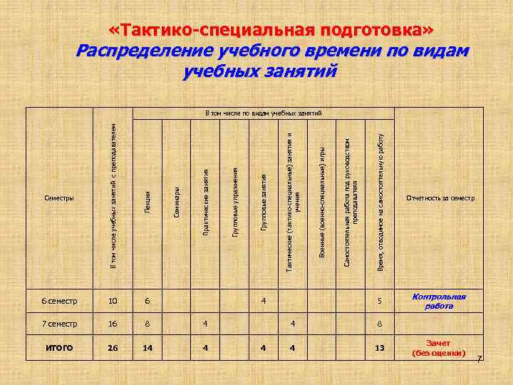 Методика специальной подготовки