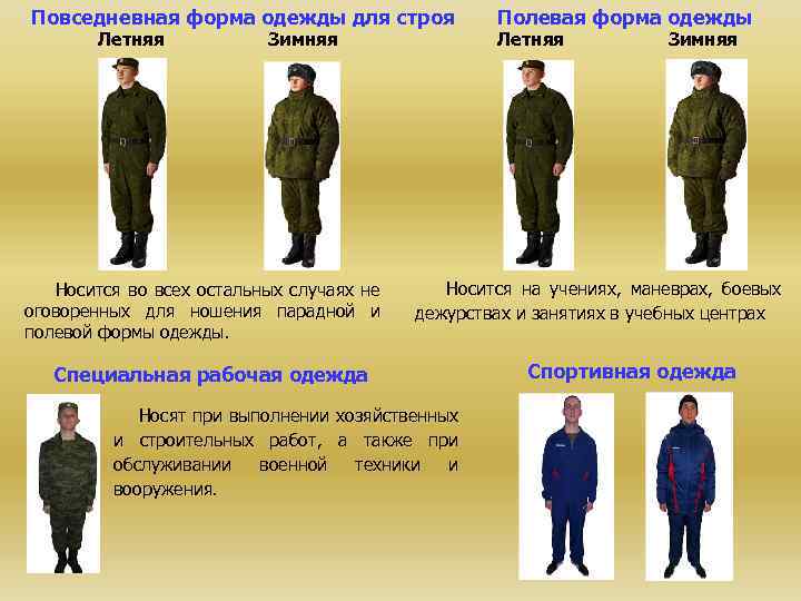 Виды военной формы одежды