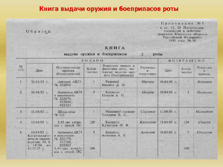 Книга выдачи оружия и боеприпасов роты 