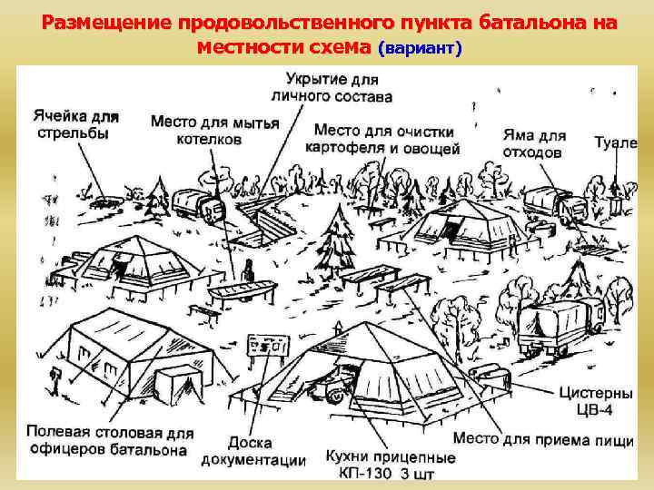 Тактические планы разрабатываются