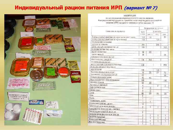 Индивидуальный рацион питания ИРП (вариант № 7) 