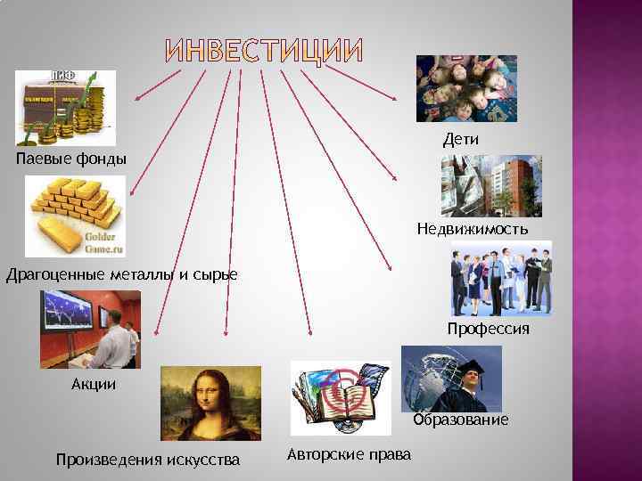 Дети Паевые фонды Недвижимость Драгоценные металлы и сырье Профессия Акции Образование Произведения искусства Авторские