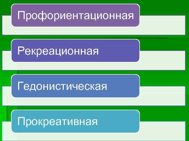 Профориентационная Рекреационная Гедонистическая Прокреативная 