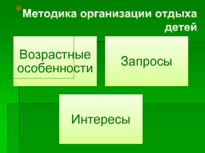 * Возрастные особенности Запросы Интересы 