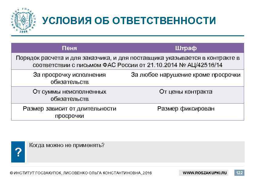УСЛОВИЯ ОБ ОТВЕТСТВЕННОСТИ Пеня Штраф Порядок расчета и для заказчика, и для поставщика указывается