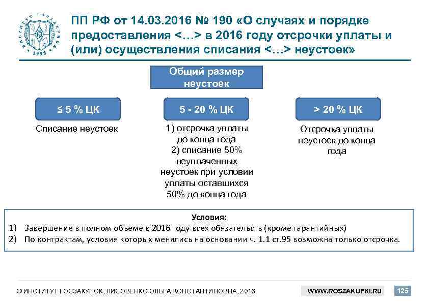 ПП РФ от 14. 03. 2016 № 190 «О случаях и порядке предоставления <…>