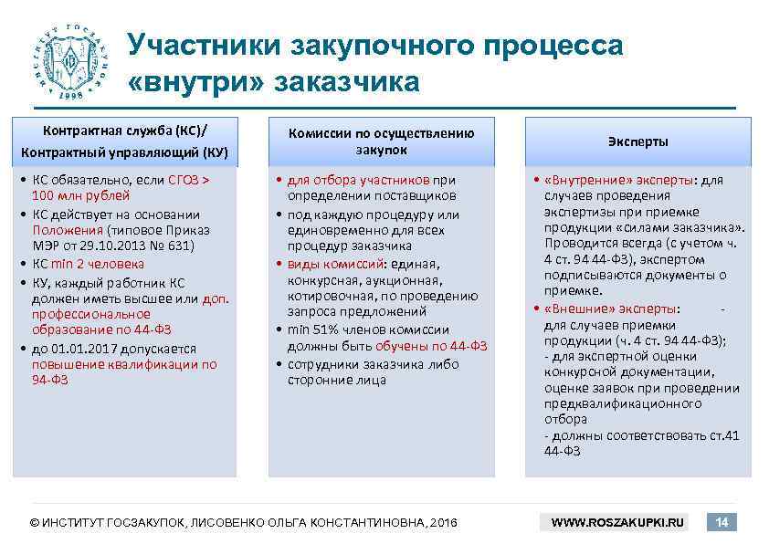 Документ участнику закупочных процедур