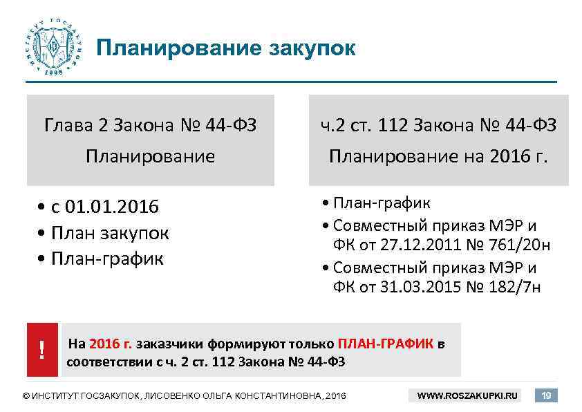 Планирование закупок Глава 2 Закона № 44 -ФЗ ч. 2 ст. 112 Закона №