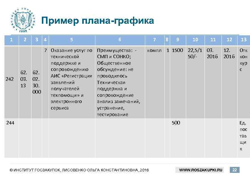 Пример плана-графика 1 242 2 62. 03. 13 3 62. 02. 30. 000 4