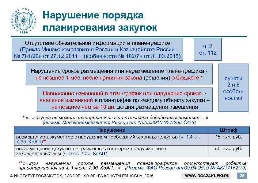 0300300023 отсутствие обязательного реквизи та vvv