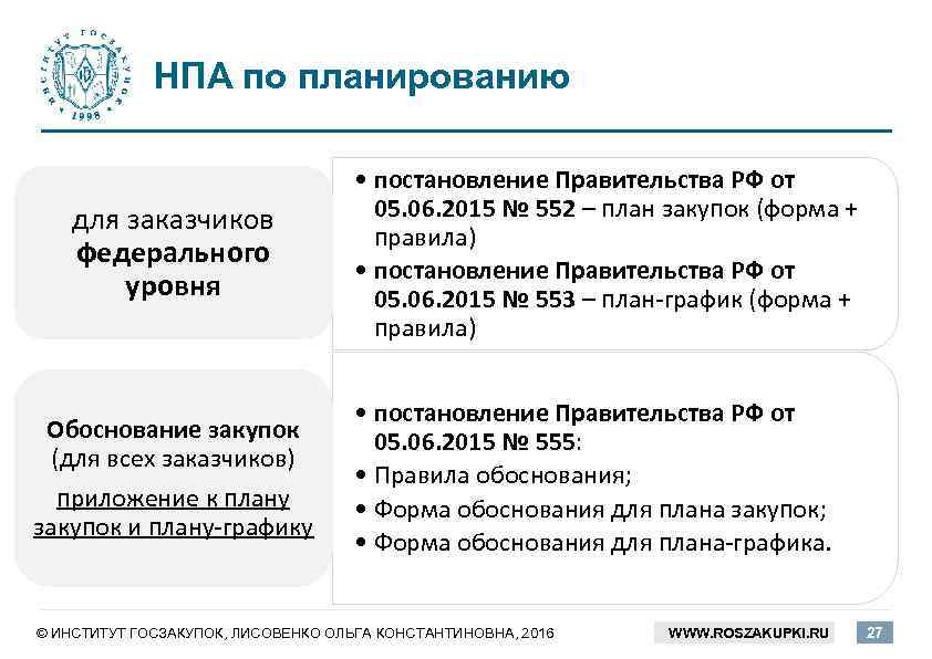 НПА по планированию для заказчиков федерального уровня Обоснование закупок (для всех заказчиков) приложение к
