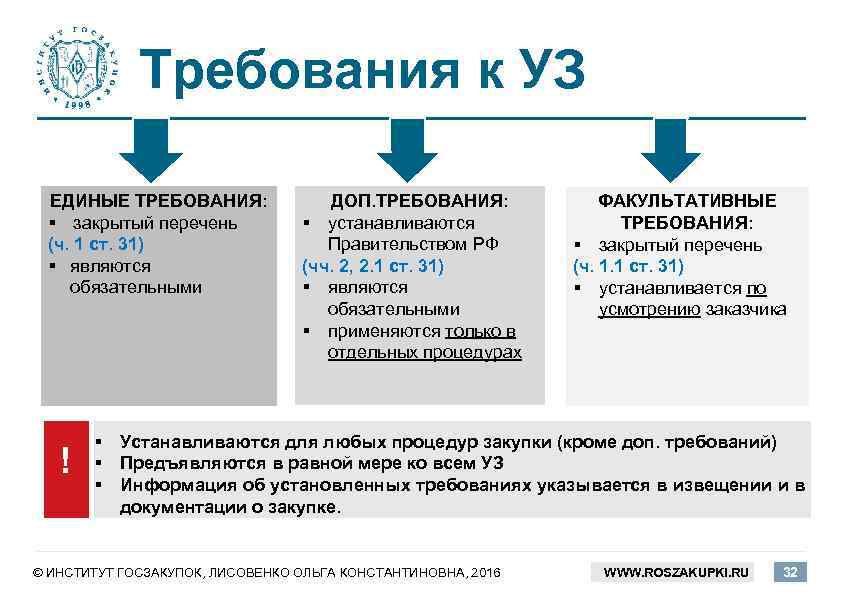 Доп требования