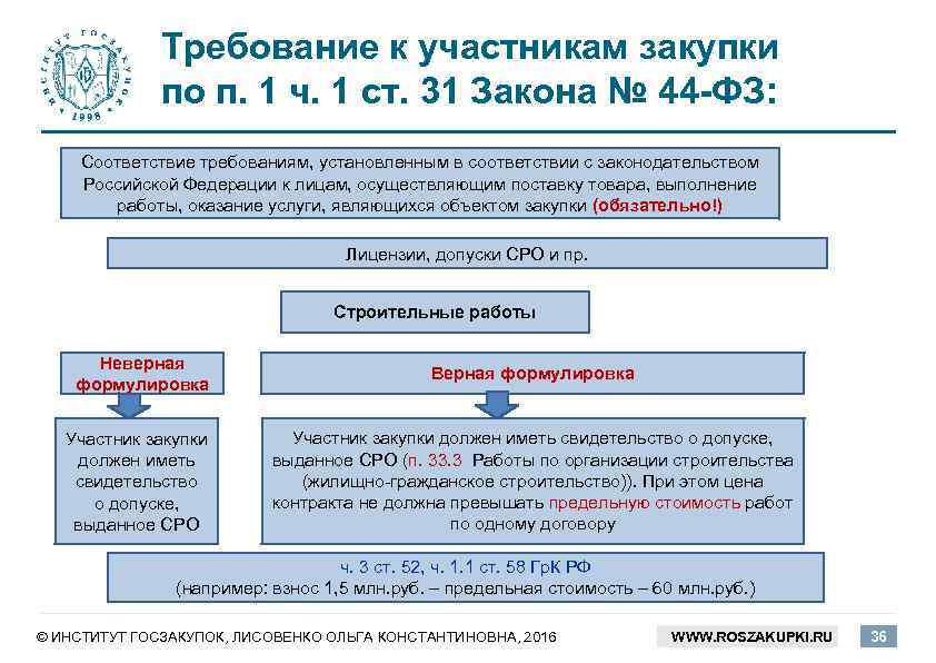 Декларация соответствия участника закупки требованиям 44 фз образец