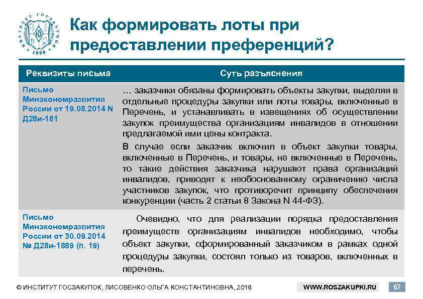Как формировать лоты при предоставлении преференций? Реквизиты письма Суть разъяснения Письмо … заказчики обязаны