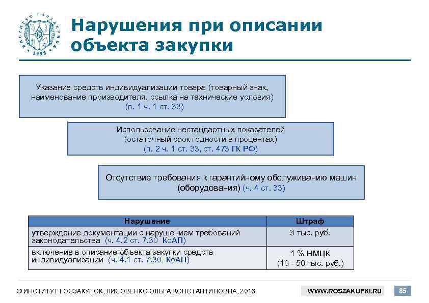 Требования к закупке 44 фз. Наименование и описание объекта закупки. Наименование объекта закупки описание объекта закупки. Описание объекта закупки форма. Наименование процедуры закупки это.