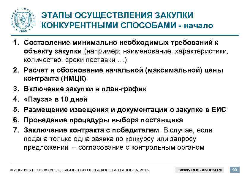 Начало осуществления закупок. Госзакупки этапы проведения. Этапы осуществления закупок. Этапы закупки осуществляемые конкурентным способом. Этапы осуществления госзакупок.