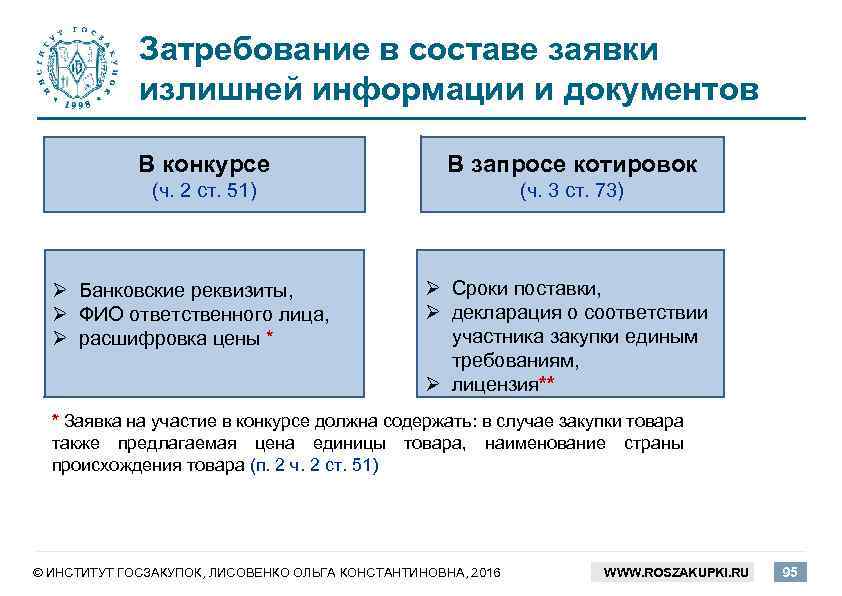 Затребование в составе заявки излишней информации и документов В конкурсе В запросе котировок (ч.