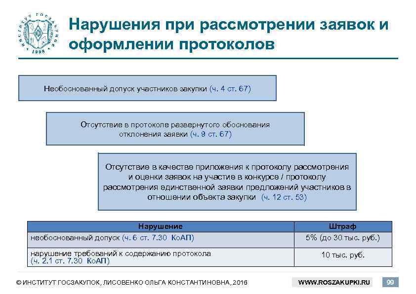 Закон 44 фз п 4. Протокол отклонения заявки. Протокол рассмотрения заявок отклонением. Отклонение заявки по 44 ФЗ. Протокол с отклонением заявки участника закупки.