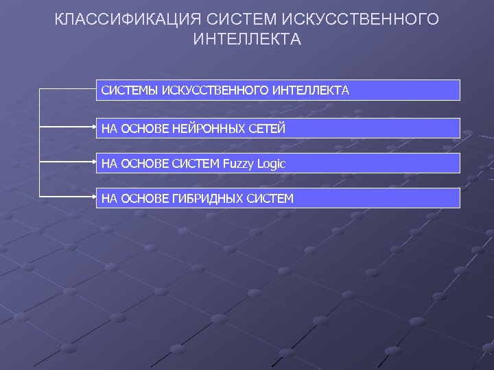 КЛАССИФИКАЦИЯ СИСТЕМ ИСКУССТВЕННОГО ИНТЕЛЛЕКТА СИСТЕМЫ ИСКУССТВЕННОГО ИНТЕЛЛЕКТА НА ОСНОВЕ НЕЙРОННЫХ СЕТЕЙ НА ОСНОВЕ СИСТЕМ