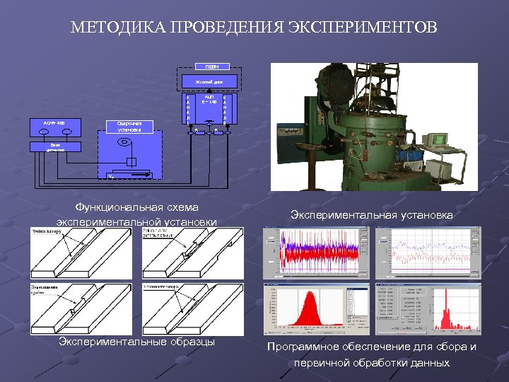 МЕТОДИКА ПРОВЕДЕНИЯ ЭКСПЕРИМЕНТОВ ПЕВМ Жесткий диск АСУМ- 400 Сварочная установка - АЦП Е –